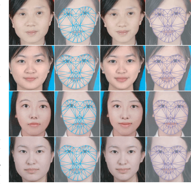 Figure 4 for FA-GANs: Facial Attractiveness Enhancement with Generative Adversarial Networks on Frontal Faces