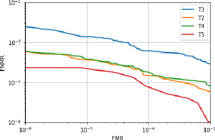 Figure 2 for ICFVR 2017: 3rd International Competition on Finger Vein Recognition