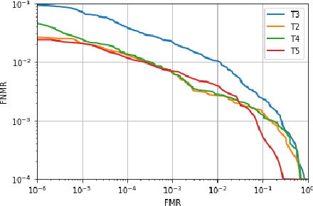 Figure 4 for ICFVR 2017: 3rd International Competition on Finger Vein Recognition