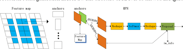 Figure 1 for Impoved RPN for Single Targets Detection based on the Anchor Mask Net