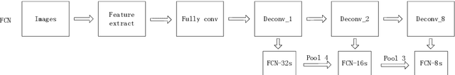 Figure 2 for Impoved RPN for Single Targets Detection based on the Anchor Mask Net