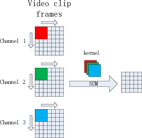 Figure 3 for Impoved RPN for Single Targets Detection based on the Anchor Mask Net