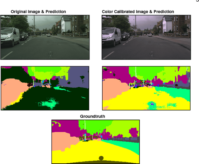 Figure 3 for A Curriculum Domain Adaptation Approach to the Semantic Segmentation of Urban Scenes