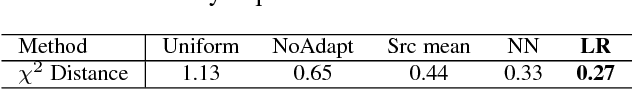 Figure 2 for A Curriculum Domain Adaptation Approach to the Semantic Segmentation of Urban Scenes
