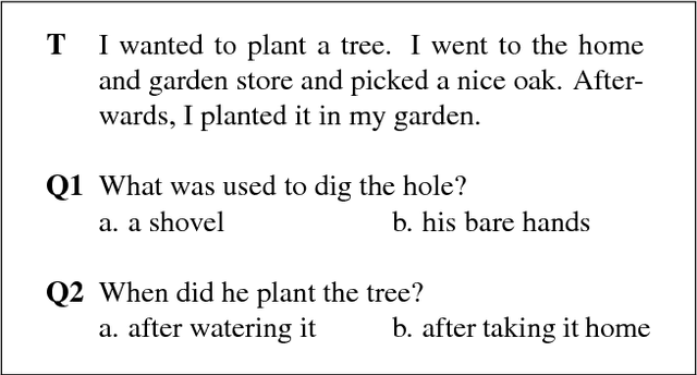 Figure 1 for MCScript: A Novel Dataset for Assessing Machine Comprehension Using Script Knowledge