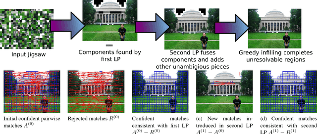 Figure 1 for Solving Jigsaw Puzzles with Linear Programming