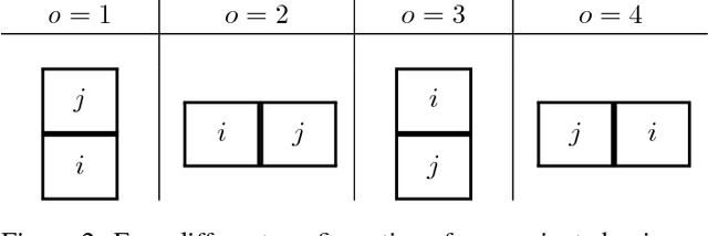 Figure 3 for Solving Jigsaw Puzzles with Linear Programming