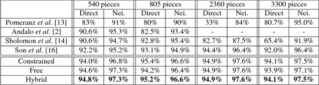 Figure 2 for Solving Jigsaw Puzzles with Linear Programming