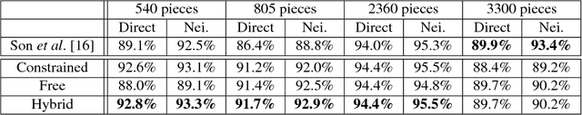 Figure 4 for Solving Jigsaw Puzzles with Linear Programming