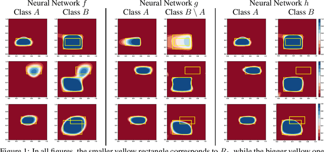 Figure 1 for Coherent Hierarchical Multi-Label Classification Networks