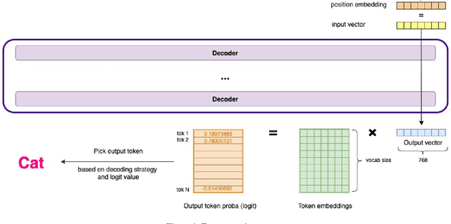 Figure 4 for Controllable and contextualised writing tool for novel authors