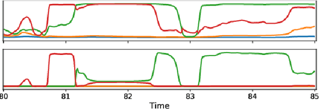 Figure 4 for Overlap-aware low-latency online speaker diarization based on end-to-end local segmentation