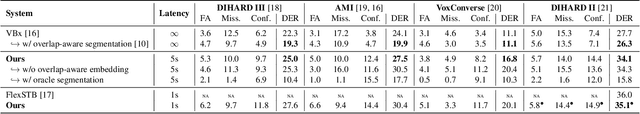 Figure 2 for Overlap-aware low-latency online speaker diarization based on end-to-end local segmentation
