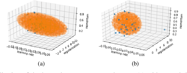 Figure 2 for Learning search spaces for Bayesian optimization: Another view of hyperparameter transfer learning