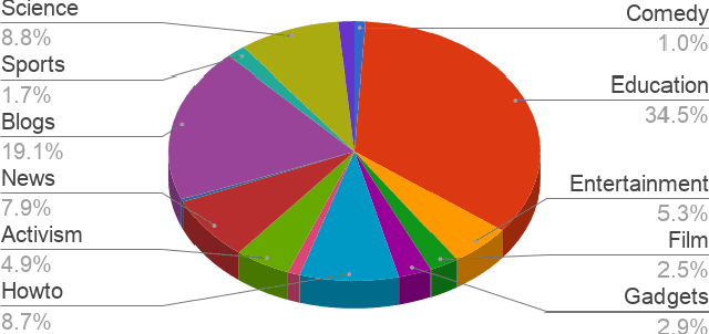 Figure 3 for Toward domain-invariant speech recognition via large scale training