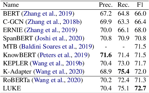 Figure 3 for LUKE: Deep Contextualized Entity Representations with Entity-aware Self-attention