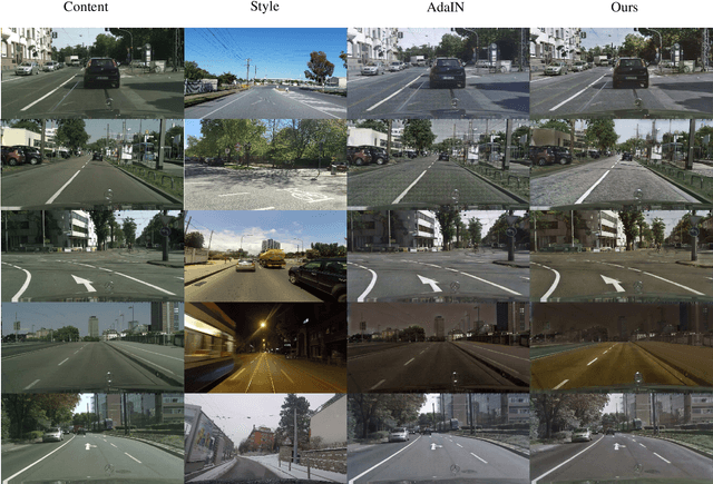 Figure 1 for Continual Unsupervised Domain Adaptation for Semantic Segmentation using a Class-Specific Transfer