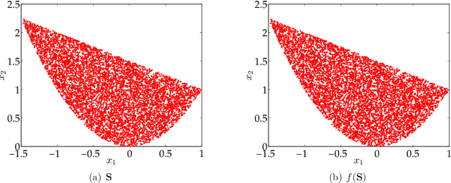 Figure 1 for Approximating Pareto Curves using Semidefinite Relaxations