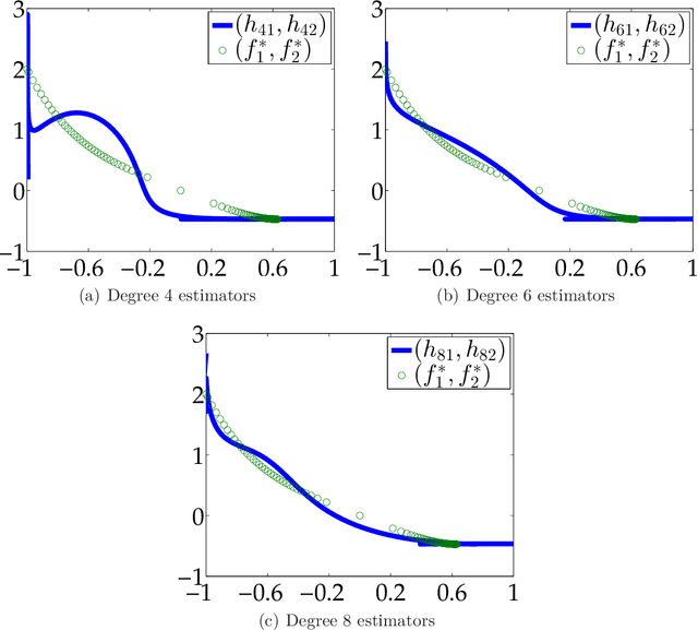 Figure 3 for Approximating Pareto Curves using Semidefinite Relaxations
