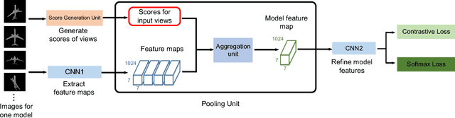 Figure 3 for Learning Discriminative 3D Shape Representations by View Discerning Networks