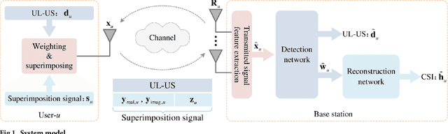 Figure 1 for Deep Learning for 1-Bit Compressed Sensing-based Superimposed CSI Feedback