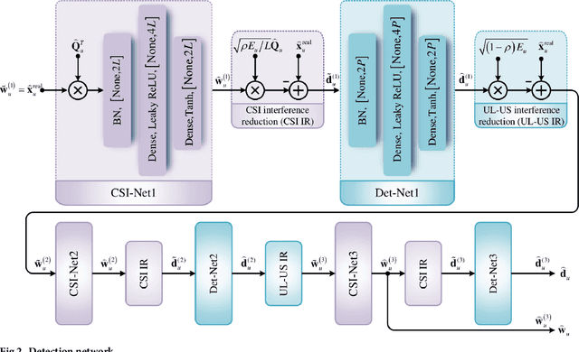 Figure 3 for Deep Learning for 1-Bit Compressed Sensing-based Superimposed CSI Feedback