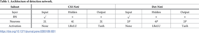 Figure 2 for Deep Learning for 1-Bit Compressed Sensing-based Superimposed CSI Feedback