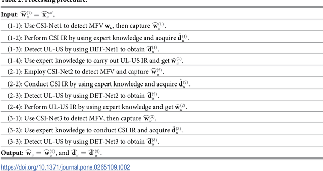 Figure 4 for Deep Learning for 1-Bit Compressed Sensing-based Superimposed CSI Feedback