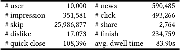 Figure 2 for FeedRec: News Feed Recommendation with Various User Feedbacks