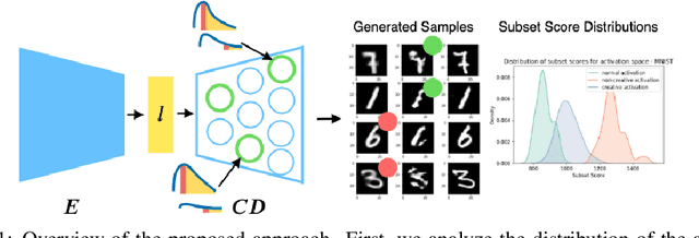 Figure 1 for Towards creativity characterization of generative models via group-based subset scanning