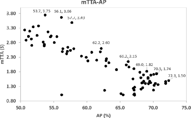 Figure 2 for A Dynamic Spatial-temporal Attention Network for Early Anticipation of Traffic Accidents
