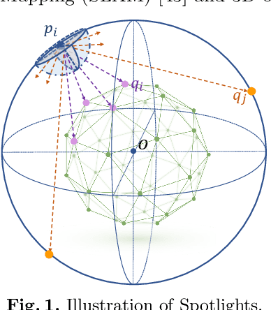 Figure 1 for Spotlights: Probing Shapes from Spherical Viewpoints