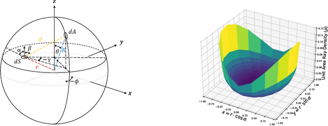 Figure 3 for Spotlights: Probing Shapes from Spherical Viewpoints