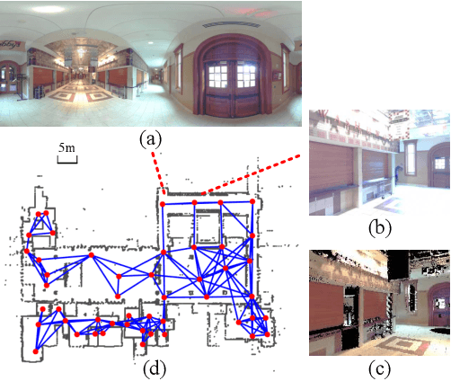 Figure 3 for Is This The Right Place? Geometric-Semantic Pose Verification for Indoor Visual Localization