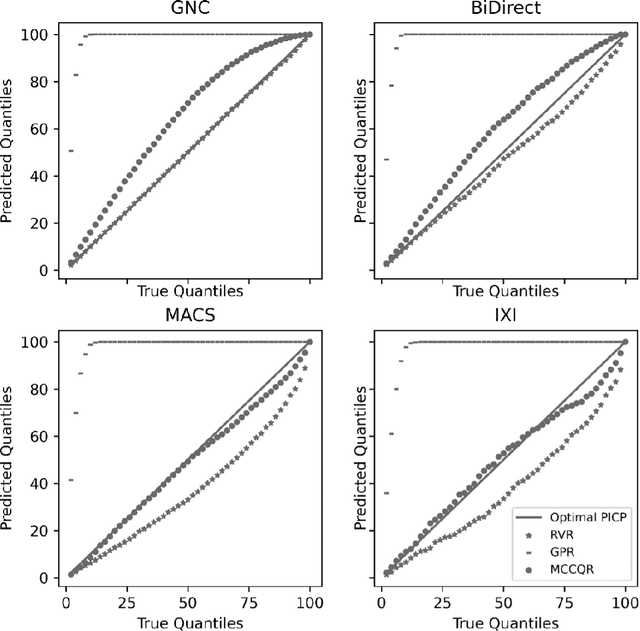 Figure 3 for An Uncertainty-Aware, Shareable and Transparent Neural Network Architecture for Brain-Age Modeling