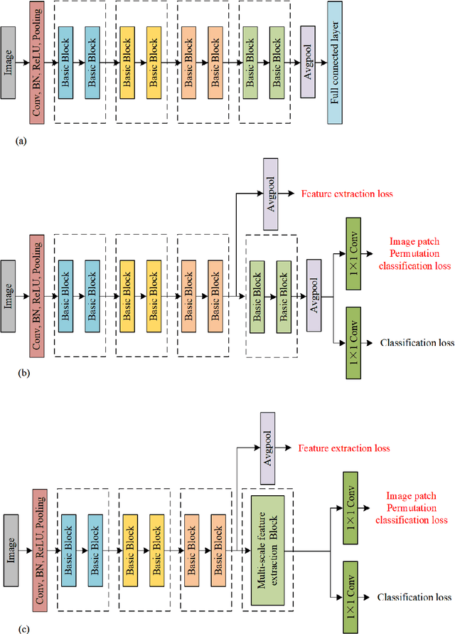 Figure 1 for Ferrograph image classification
