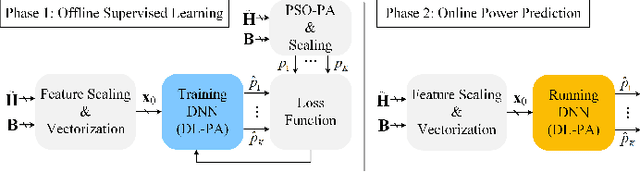 Figure 2 for Deep Learning based Multi-User Power Allocation and Hybrid Precoding in Massive MIMO Systems