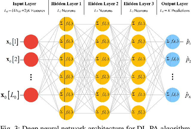 Figure 3 for Deep Learning based Multi-User Power Allocation and Hybrid Precoding in Massive MIMO Systems