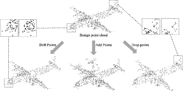Figure 1 for Passive Defense Against 3D Adversarial Point Clouds Through the Lens of 3D Steganalysis