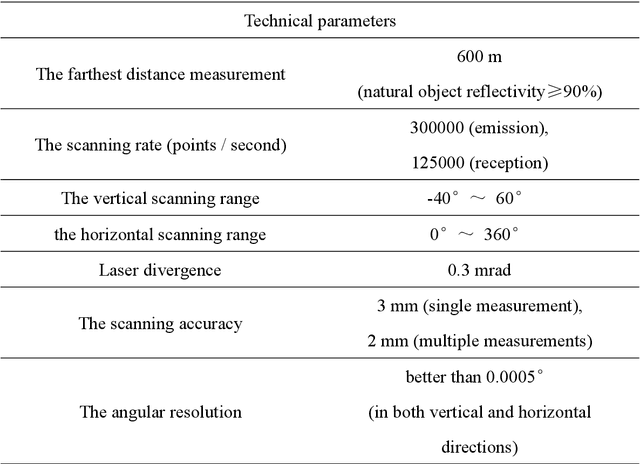 Figure 1 for Fast tree skeleton extraction using voxel thinning based on tree point cloud