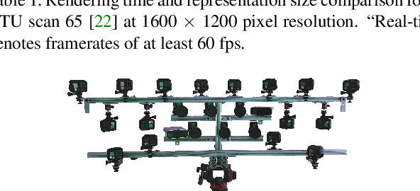 Figure 3 for Neural Lumigraph Rendering