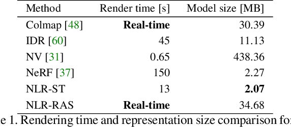 Figure 2 for Neural Lumigraph Rendering