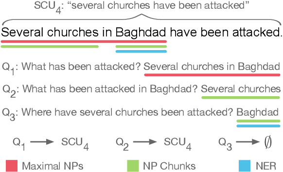 Figure 1 for Towards Question-Answering as an Automatic Metric for Evaluating the Content Quality of a Summary