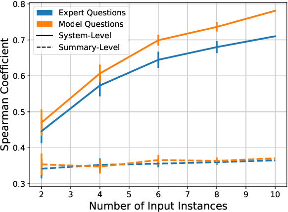 Figure 4 for Towards Question-Answering as an Automatic Metric for Evaluating the Content Quality of a Summary