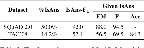 Figure 3 for Towards Question-Answering as an Automatic Metric for Evaluating the Content Quality of a Summary