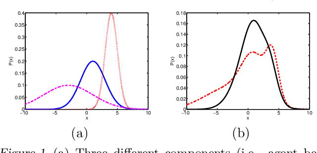 Figure 2 for Isoelastic Agents and Wealth Updates in Machine Learning Markets