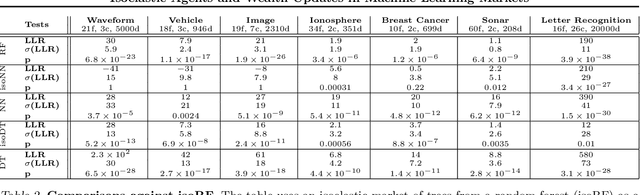 Figure 3 for Isoelastic Agents and Wealth Updates in Machine Learning Markets