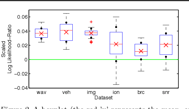 Figure 4 for Isoelastic Agents and Wealth Updates in Machine Learning Markets