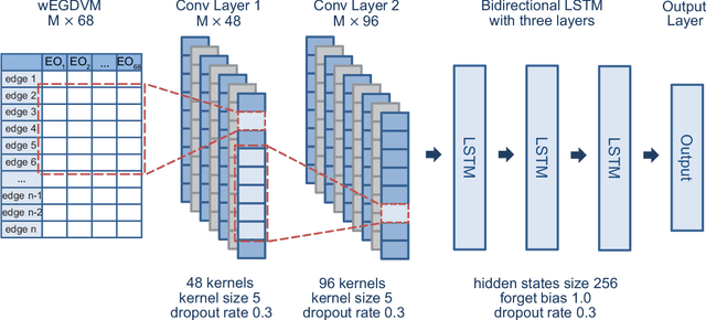 Figure 3 for Weighted graphlets and deep neural networks for protein structure classification
