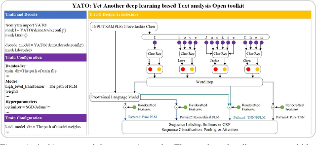Figure 2 for YATO: Yet Another deep learning based Text analysis Open toolkit
